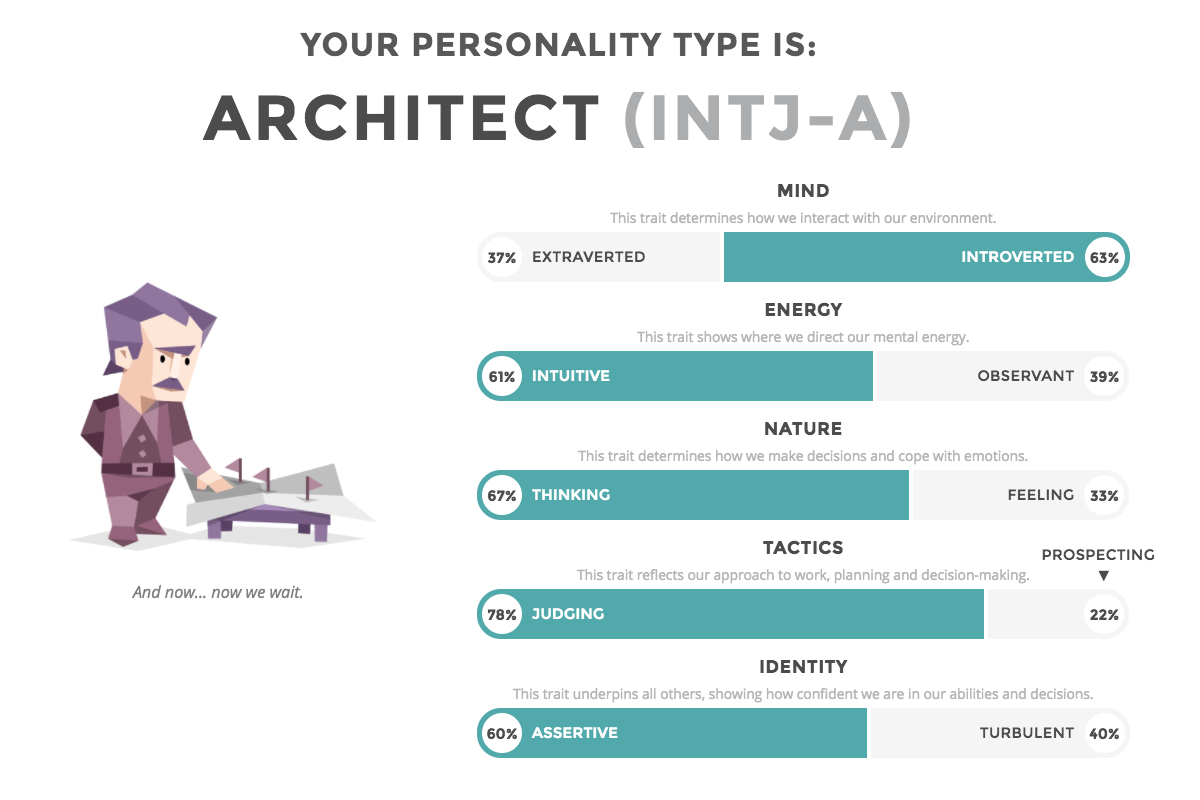 Architect Architect